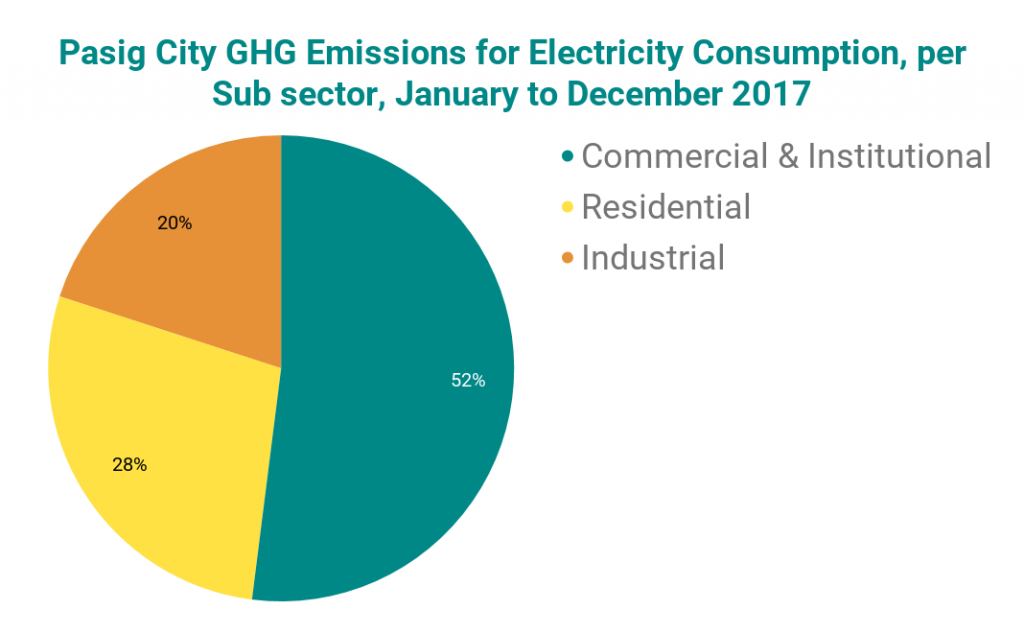 Why local government is key to the climate fight in the Philippines
